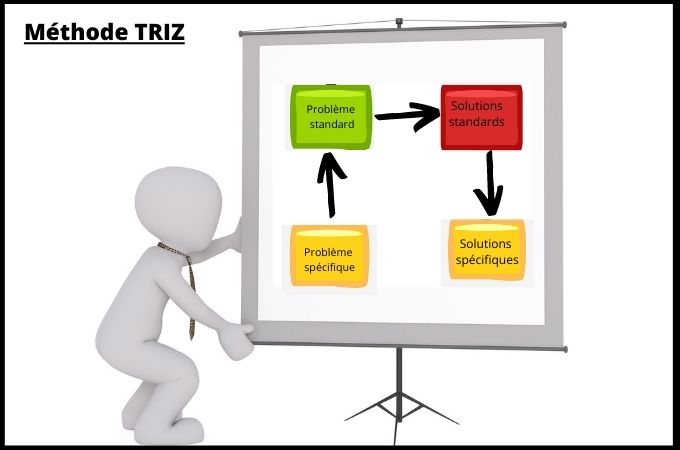 Conception inventive (TRIZ) FIPPL3S6